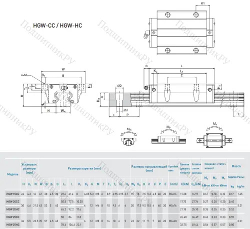 Блок HGW 25 HCZAH в Казани