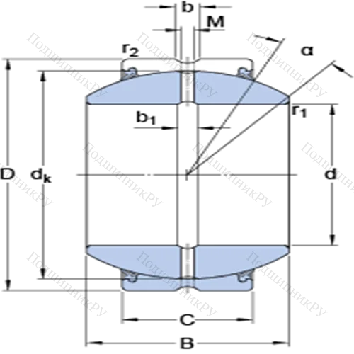 Радиальные сферические подшипники скольжения с контактными поверхностями сталь/сталь, требующие техобслуживания GEH 40 ES-2RS